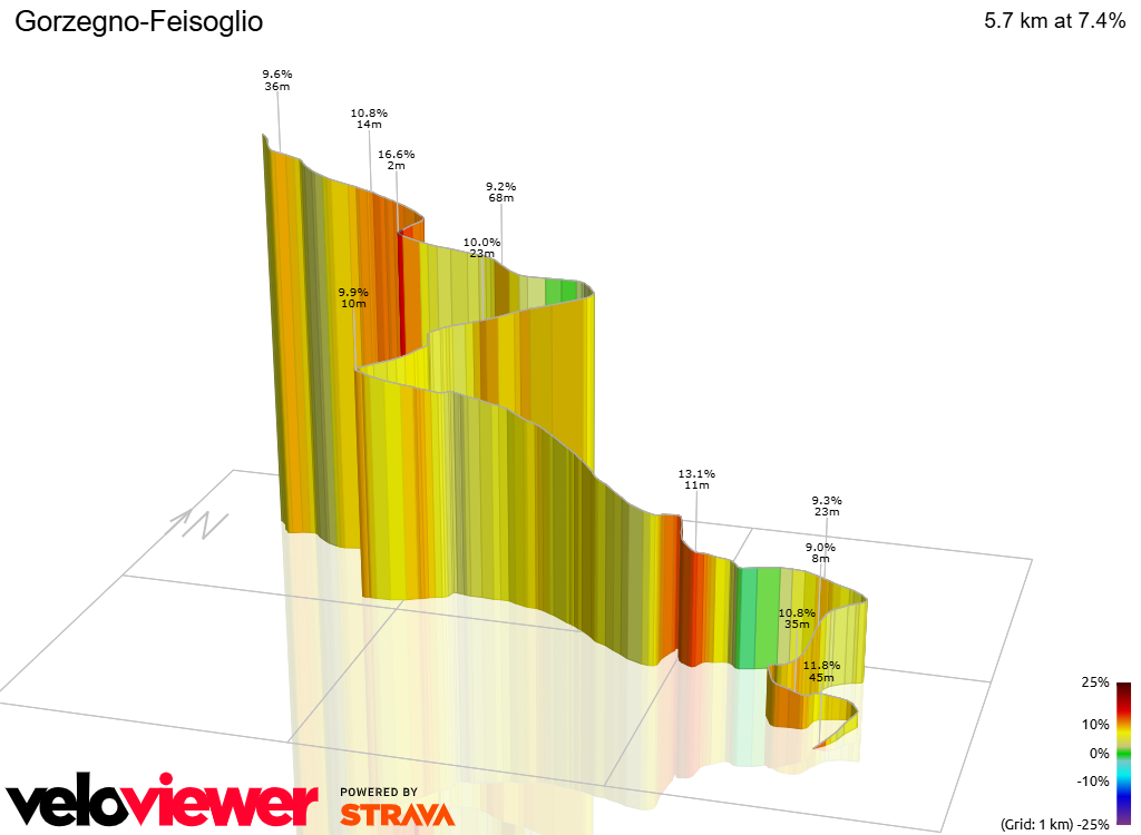 3D Elevation profile image for Gorzegno-Feisoglio