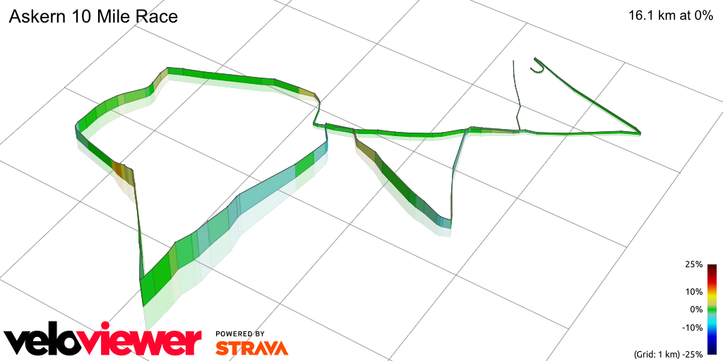 3D Elevation profile image for Askern 10 Mile Race