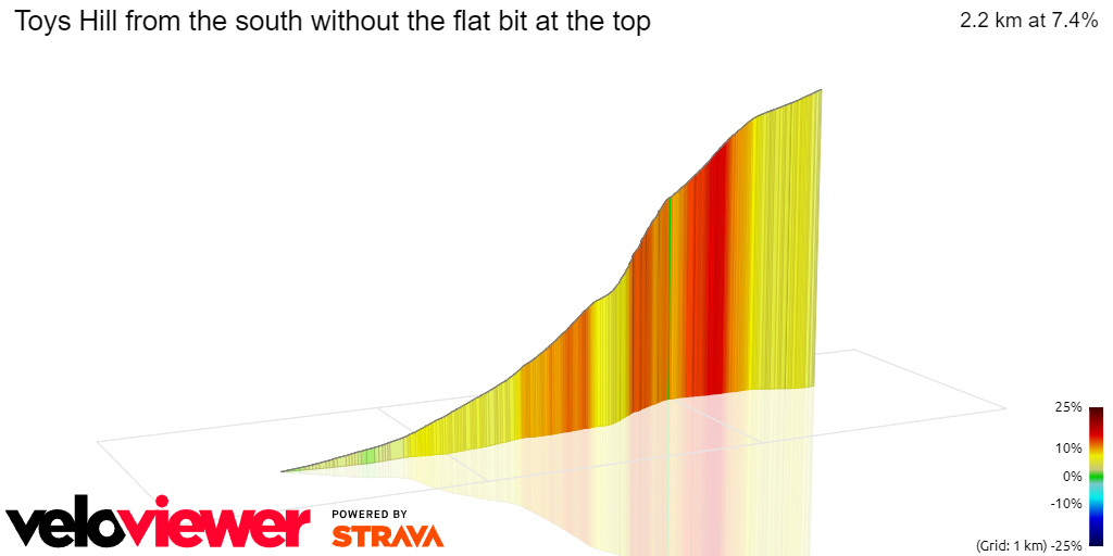 3D Elevation profile image for Toys Hill from the south without the flat bit at the top