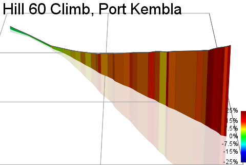 3D Elevation profile image for Hill 60 Climb, Port Kembla