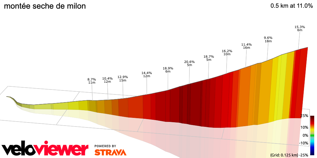 3D Elevation profile image for montée seche de milon