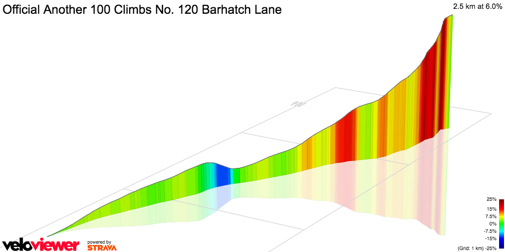 3D Elevation profile image for Official Another 100 Climbs No. 120 Barhatch Lane