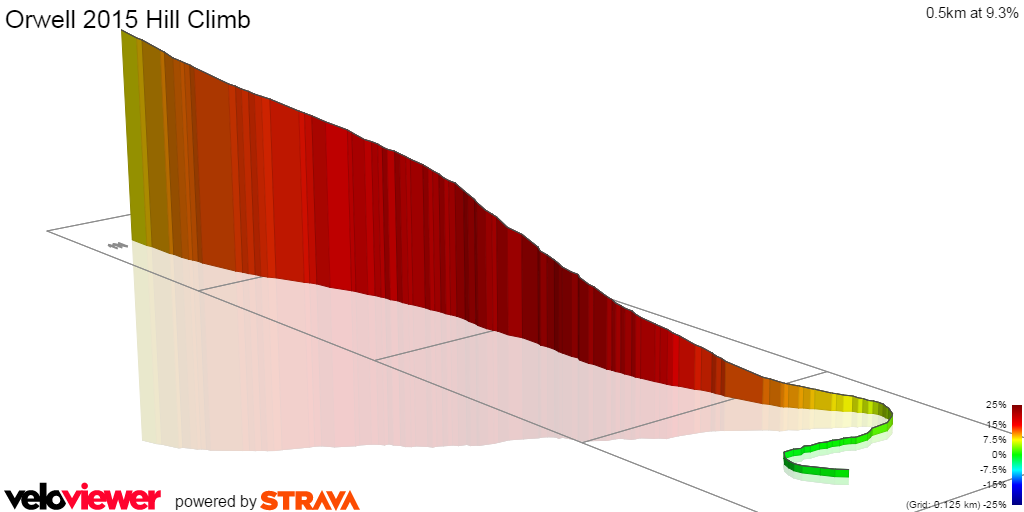 3D Elevation profile image for Orwell 2015 Hill Climb