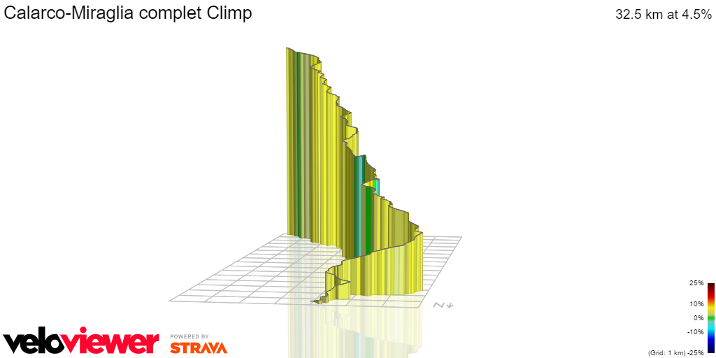 3D Elevation profile image for Calarco-Miraglia complet Climp