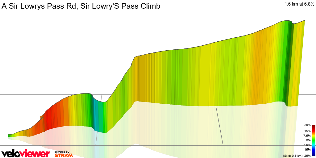 3D Elevation profile image for A Sir Lowrys Pass Rd, Sir Lowry'S Pass Climb