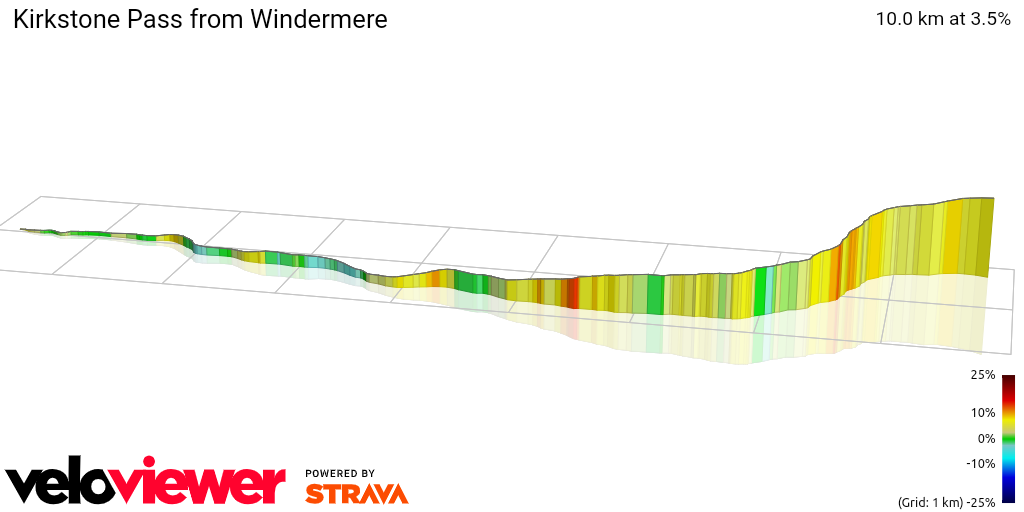 3D Elevation profile image for Kirkstone Pass from Windermere