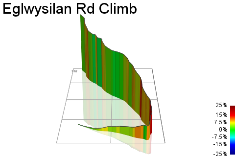 3D Elevation profile image for Eglwysilan Rd Climb