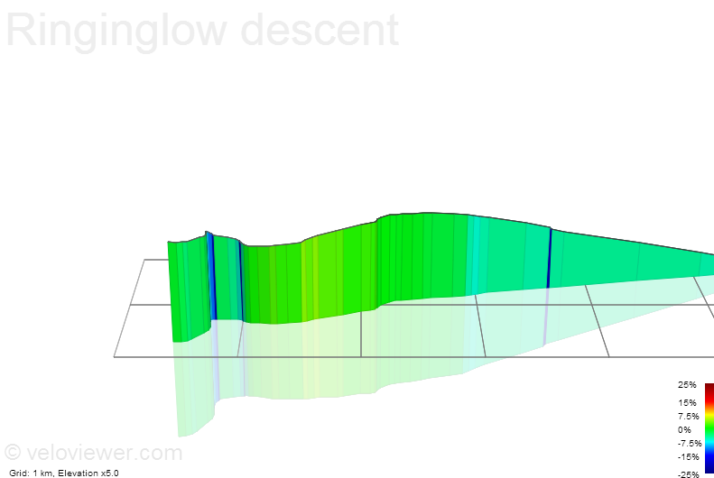 3D Elevation profile image for Ringinglow descent