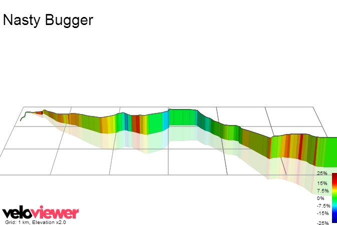 3D Elevation profile image for Nasty Bugger