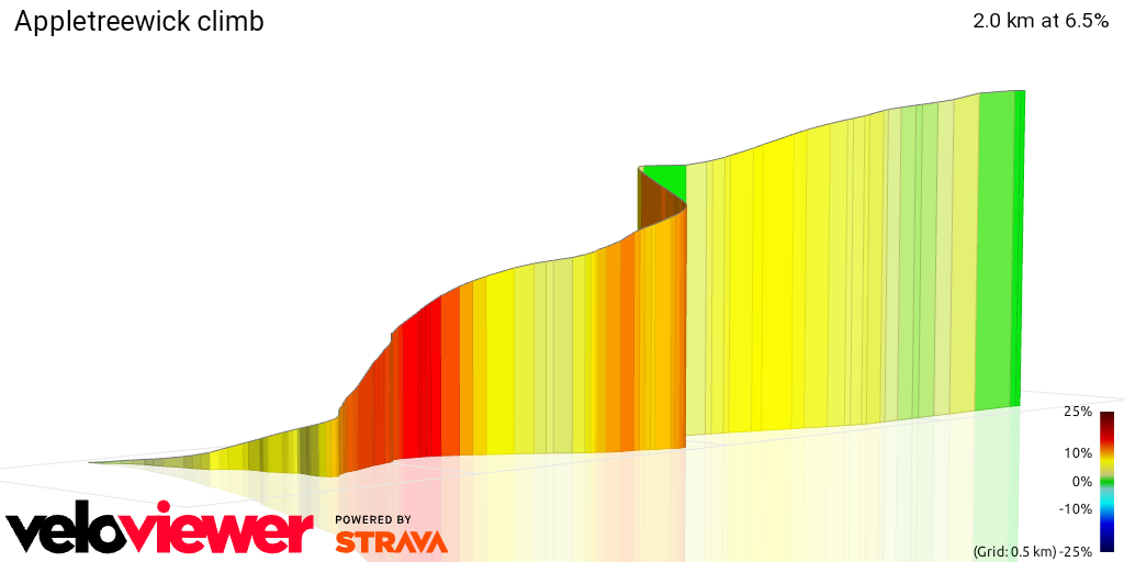 3D Elevation profile image for Appletreewick climb