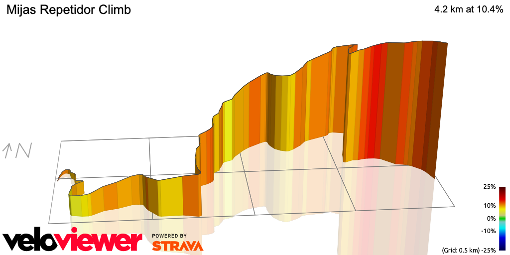 3D Elevation profile image for Mijas Repetidor Climb