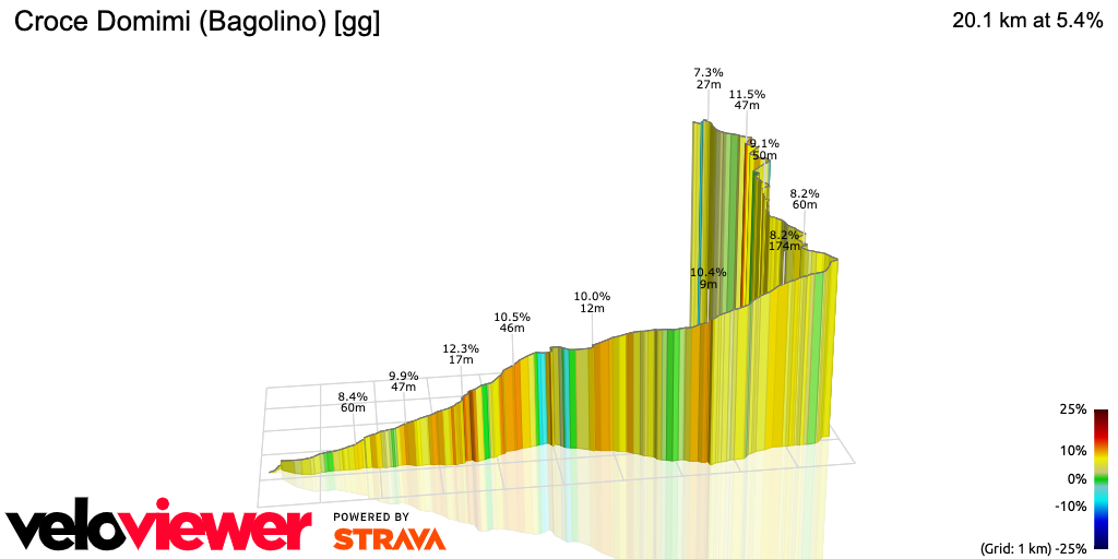 3D Elevation profile image for Croce Domimi (Bagolino) [gg]