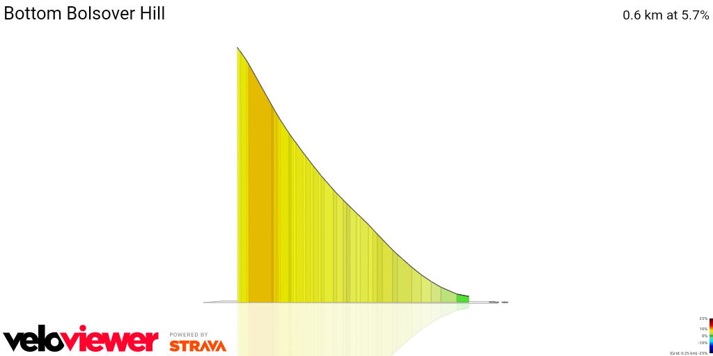 3D Elevation profile image for Bottom Bolsover Hill