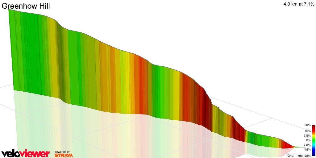 3D Elevation profile image for Greenhow Hill