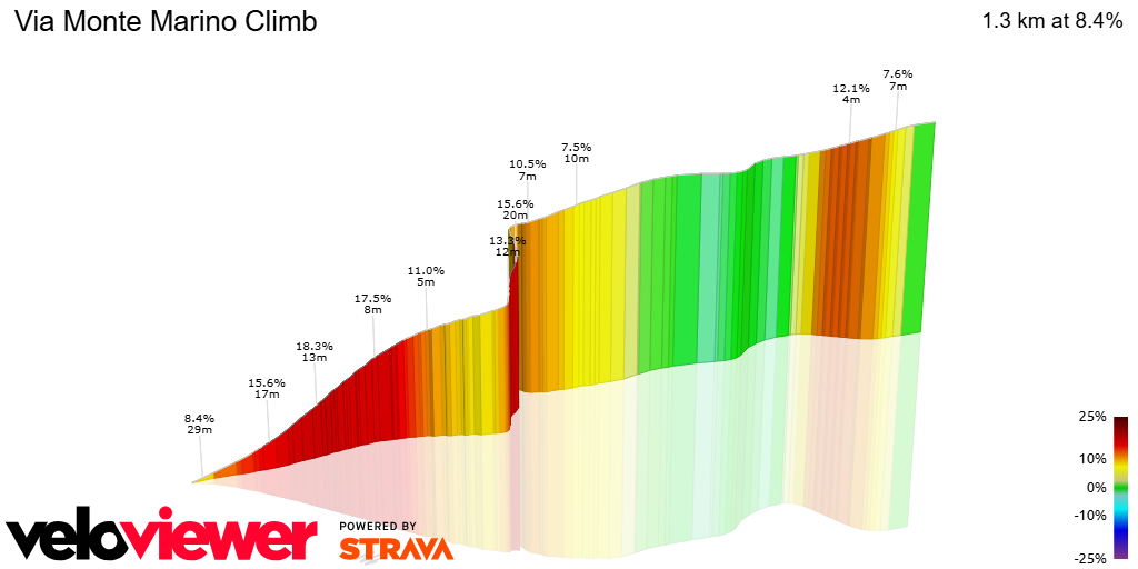 3D Elevation profile image for Via Monte Marino Climb