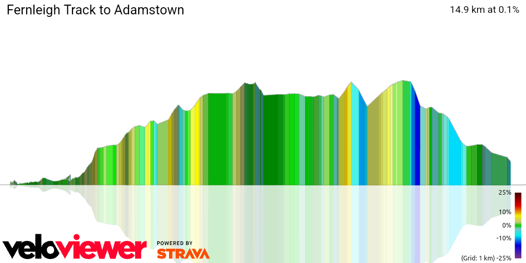 3D Elevation profile image for Fernleigh Track to Adamstown