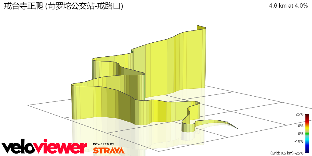 3D Elevation profile image for 戒台寺正爬 (苛罗坨公交站-戒路口)