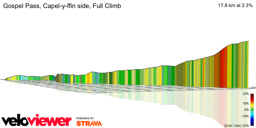 3D Elevation profile image for Gospel Pass, Capel-y-ffin side, Full Climb