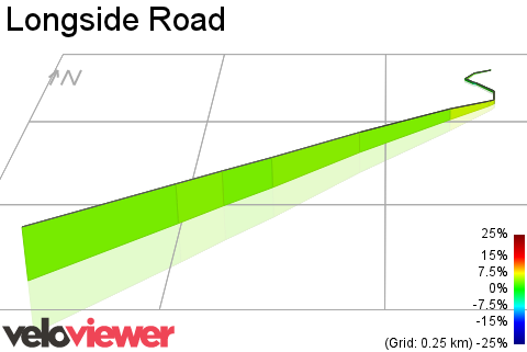 3D Elevation profile image for Longside Road