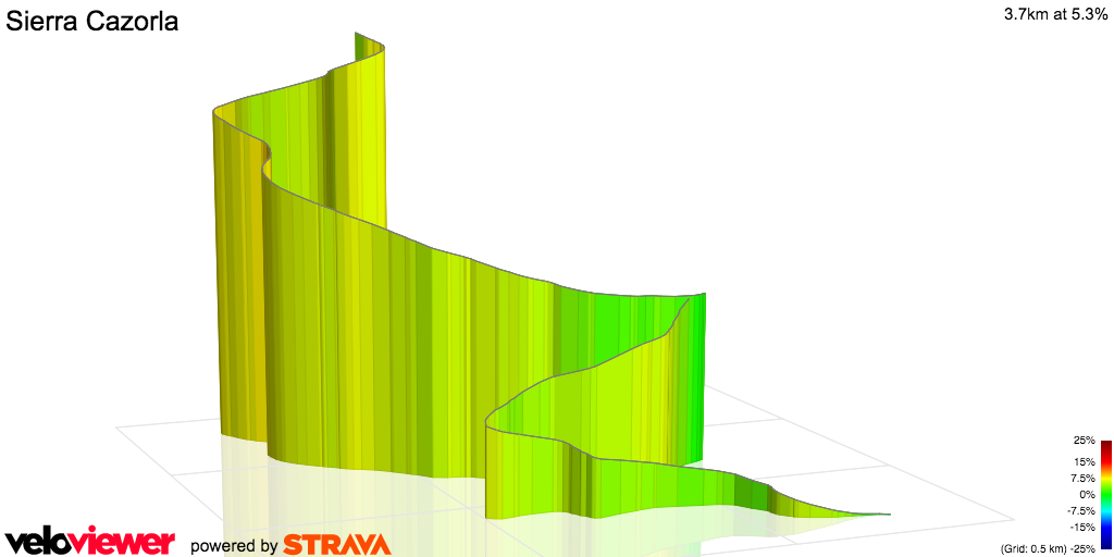 3D Elevation profile image for Sierra Cazorla