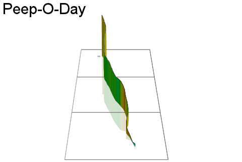 3D Elevation profile image for Peep-O-Day