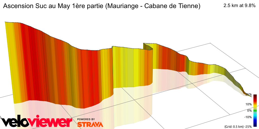 3D Elevation profile image for Ascension Suc au May 1ère partie (Mauriange - Cabane de Tienne)