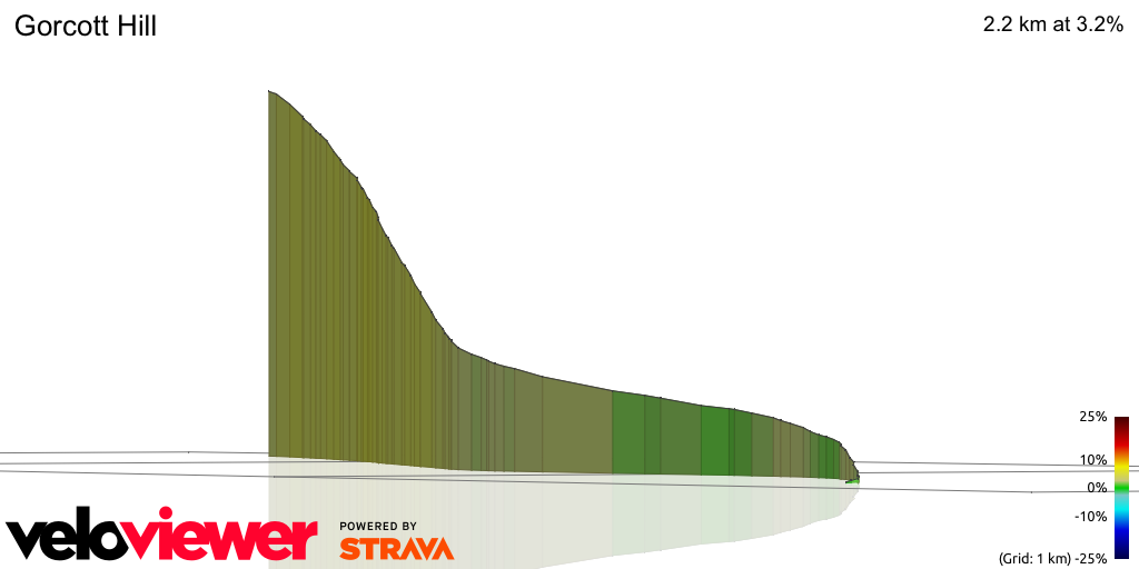 3D Elevation profile image for Gorcott Hill