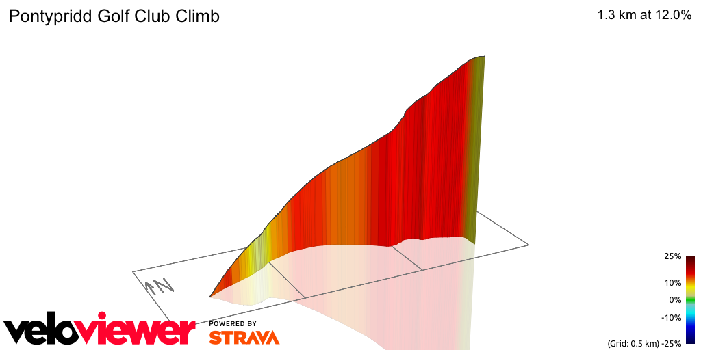 3D Elevation profile image for Pontypridd Golf Club Climb