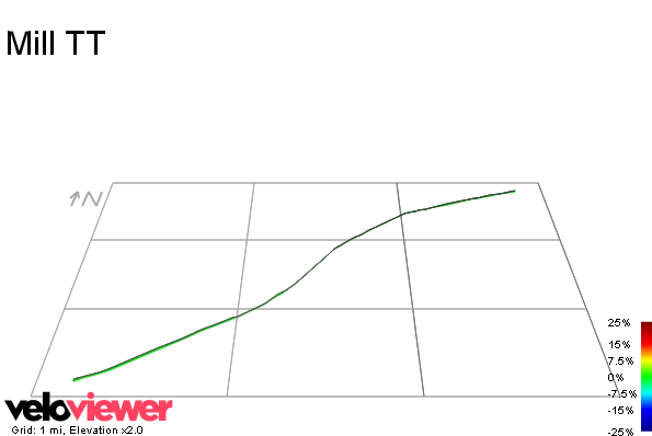 3D Elevation profile image for Mill TT