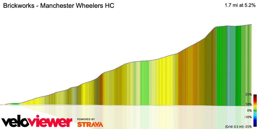 3D Elevation profile image for Brickworks - Manchester Wheelers HC