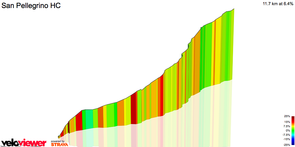3D Elevation profile image for San Pellegrino HC