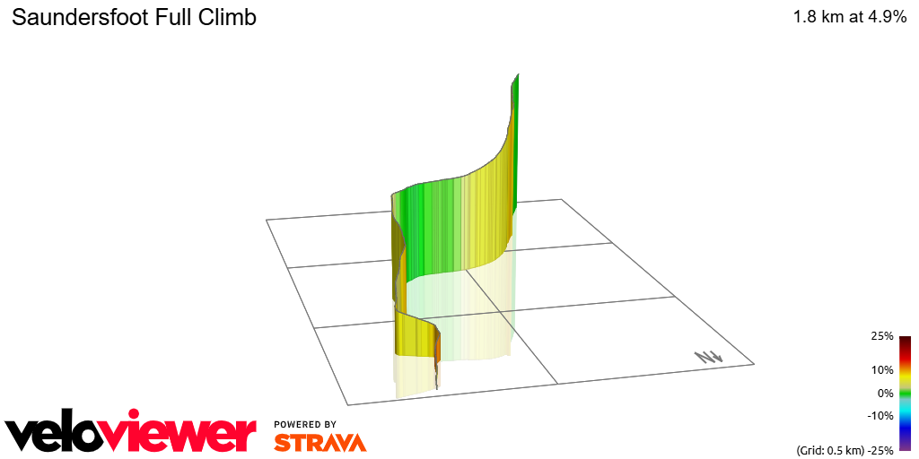 3D Elevation profile image for Saundersfoot Full Climb 
