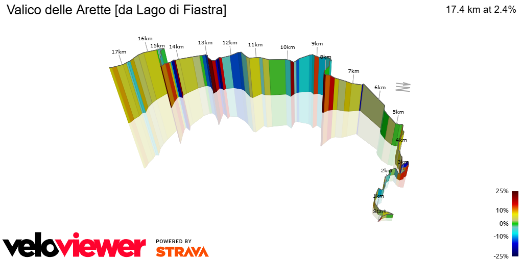 3D Elevation profile image for Valico delle Arette [da Lago di Fiastra]