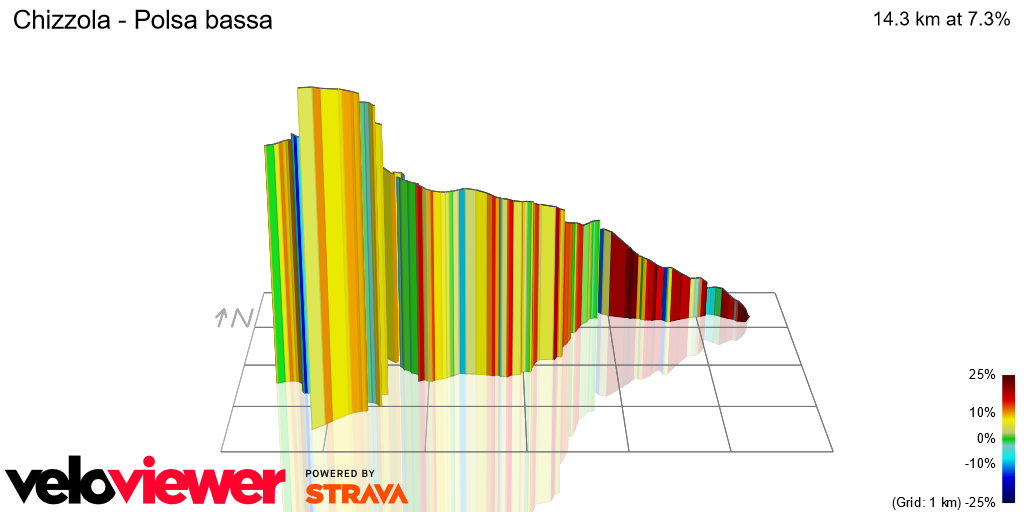 3D Elevation profile image for Chizzola - Polsa bassa