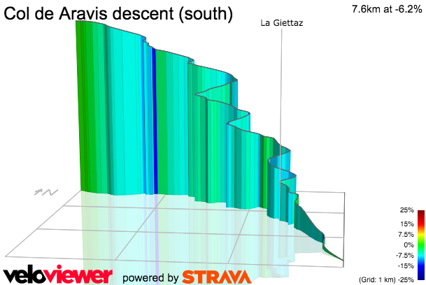 3D Elevation profile image for Col de Aravis descent (south)