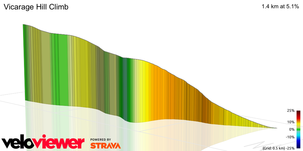 3D Elevation profile image for Vicarage Hill Climb