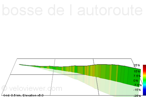 3D Elevation profile image for bosse de l autoroute vers dourdan 