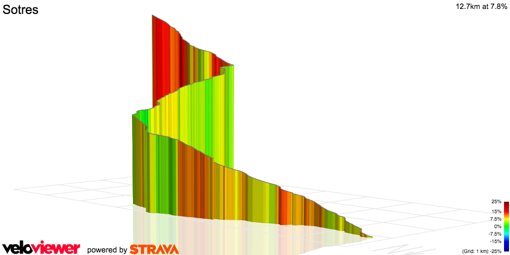3D Elevation profile image for Sotres
