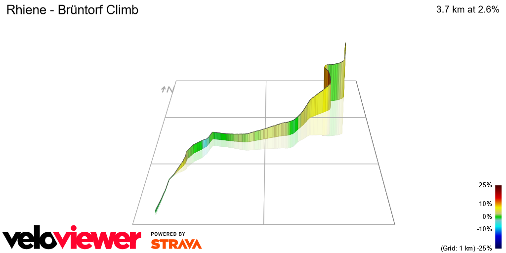 3D Elevation profile image for Rhiene - Brüntorf Climb