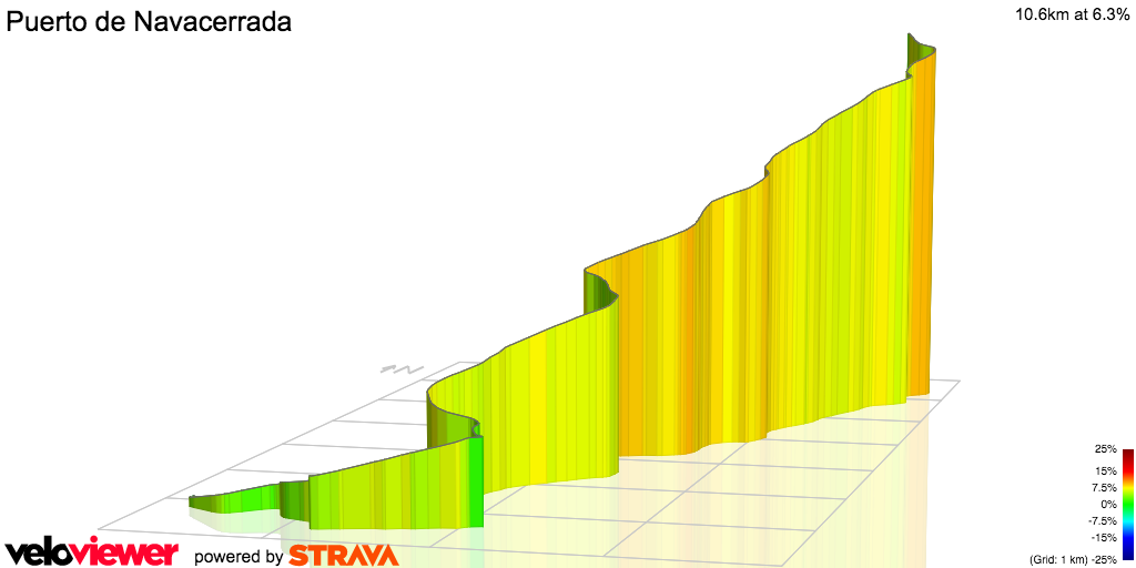 3D Elevation profile image for Puerto de Navacerrada