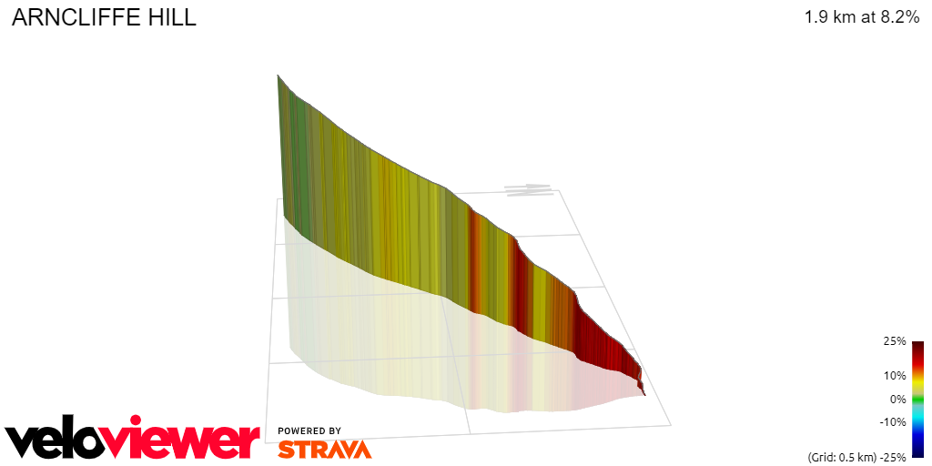 3D Elevation profile image for ARNCLIFFE HILL
