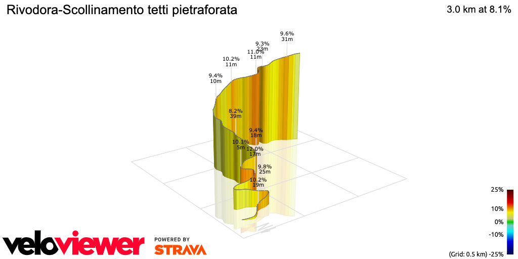 3D Elevation profile image for Rivodora-Scollinamento tetti pietraforata
