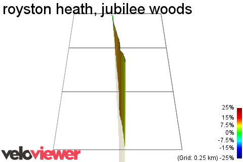 3D Elevation profile image for royston heath, jubilee woods