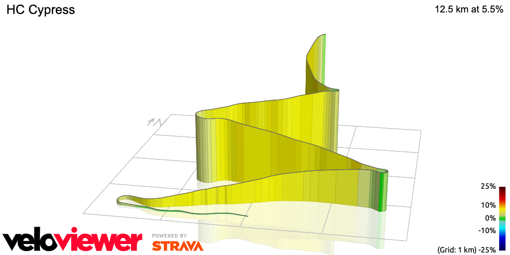 3D Elevation profile image for HC Cypress 