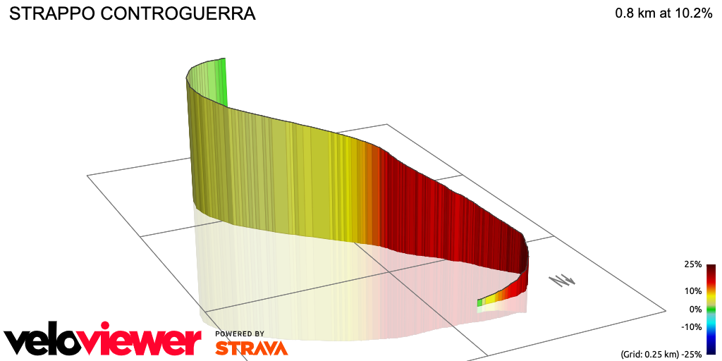 3D Elevation profile image for STRAPPO CONTROGUERRA 