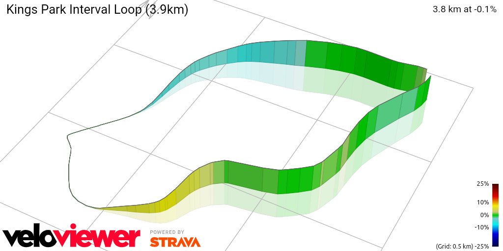 3D Elevation profile image for Kings Park Interval Loop (3.9km)