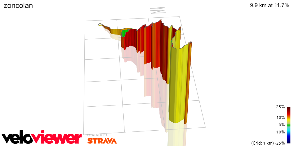 3D Elevation profile image for zoncolan