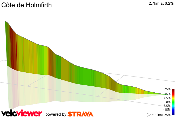 3D Elevation profile image for Côte de Holmfirth