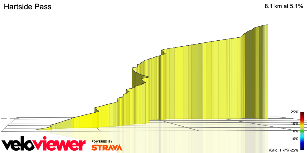 3D Elevation profile image for Hartside Pass