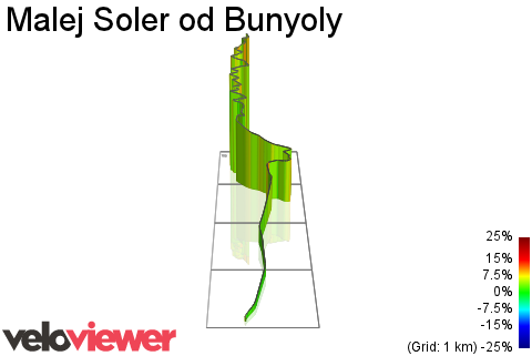 3D Elevation profile image for Malej Soler od Bunyoly